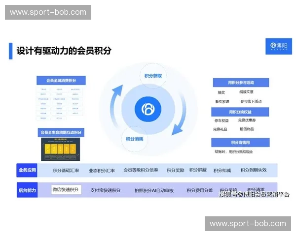 会员体系：打造用户增长与品牌忠诚的长效引擎